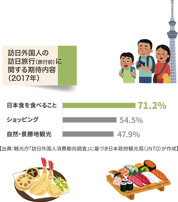 訪日外国人の訪日旅行（旅行前）に関する期待内容（2017年）